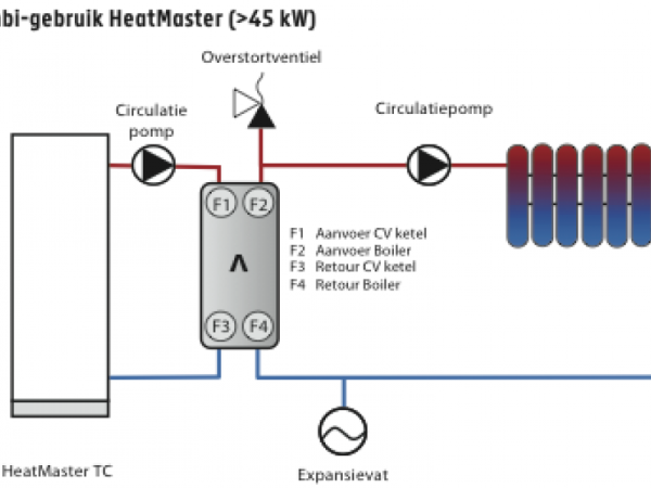 HeatMaster TC Evo