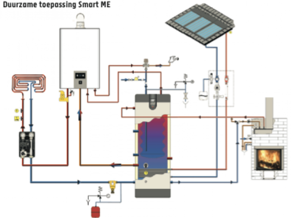 Smart ME 200 - 800