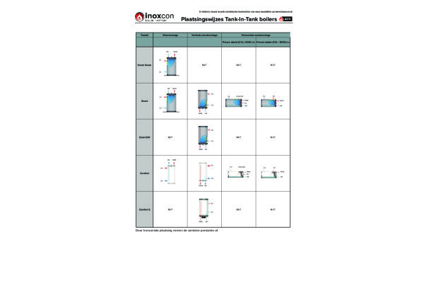 Plaatsingswijze tank-in-tank boilers