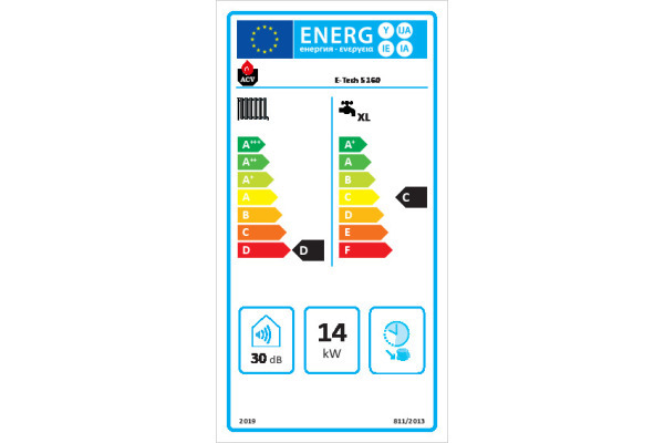 E-Tech S 160 Energielabel