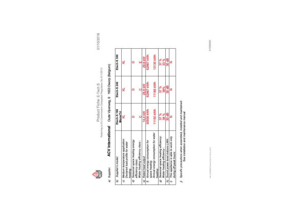 Ecodesign specificaties