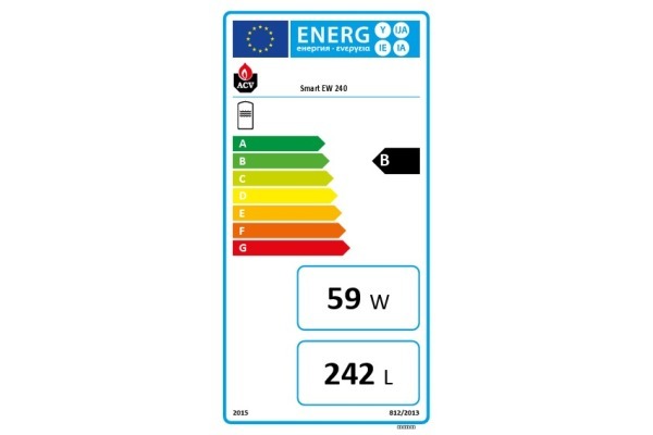 Smart EW 240 Energielabel