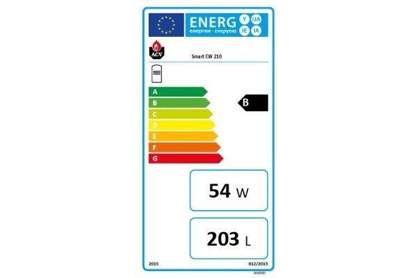 Smart EW 210 Energielabel