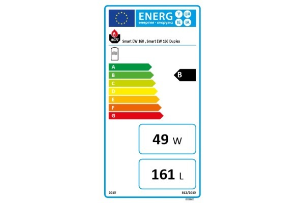 Smart EW 160 (D) Energielabel