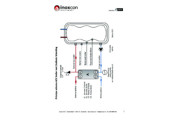 Dubbele Scheiding Klein principe schema en specificaties v5