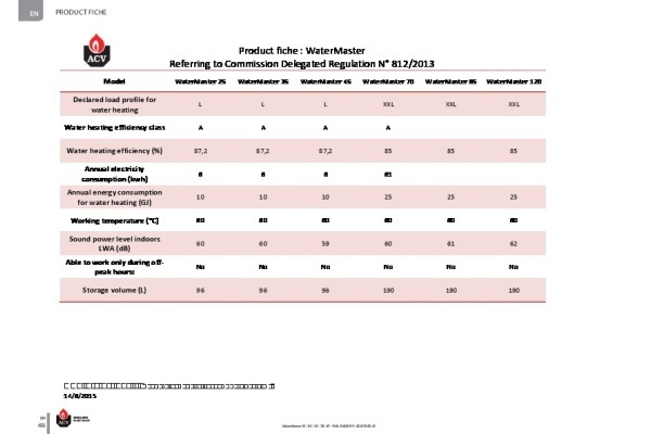 Ecodesign Specificaties