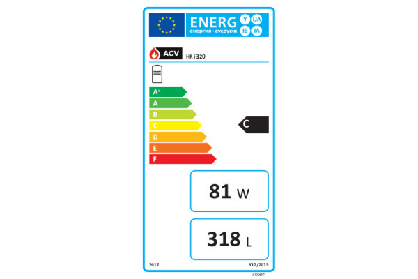 Energy label HRi