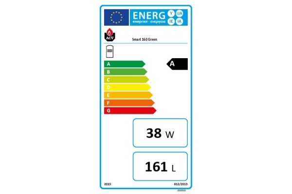 Smart 160 Green Energielabel