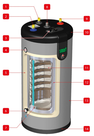 ACV Smart Green doorsnede